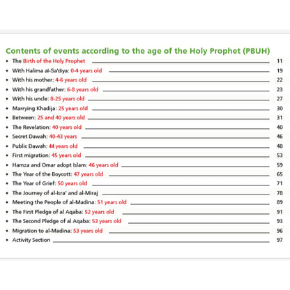 The Prophet's Journey From Makkah to Al-Madina