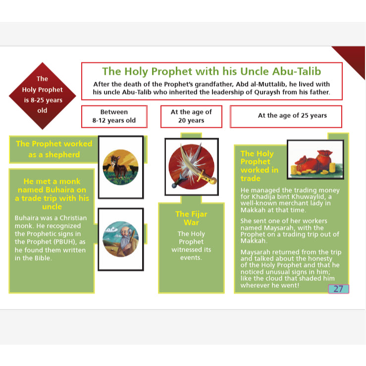 The Prophet's Journey From Makkah to Al-Madina
